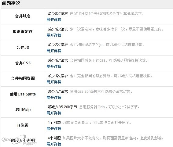 页面优化建议工具建议