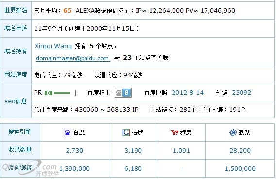 爱站网查询hao123网站权重