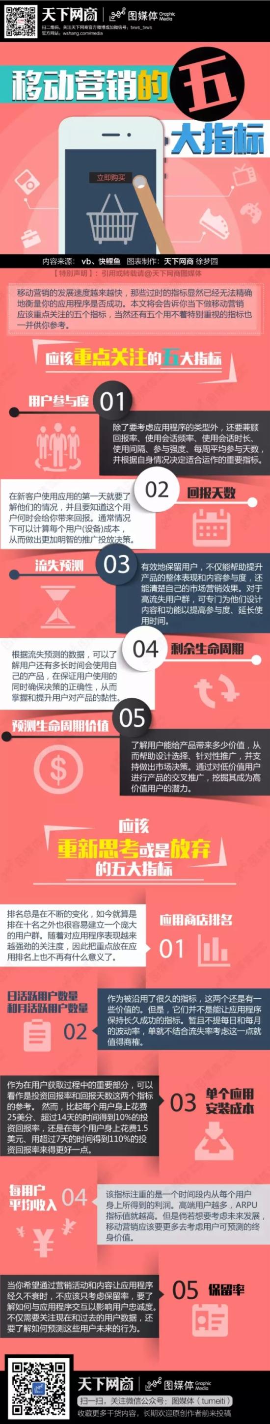 移动营销五大指标