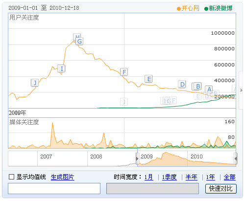 企业微博营销实战