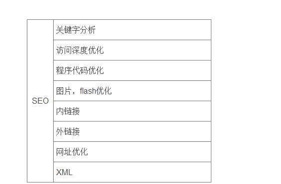 从哪些方面对网站进行优化