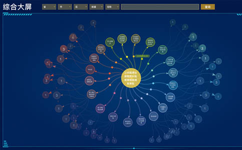 烘焙生产管理系统