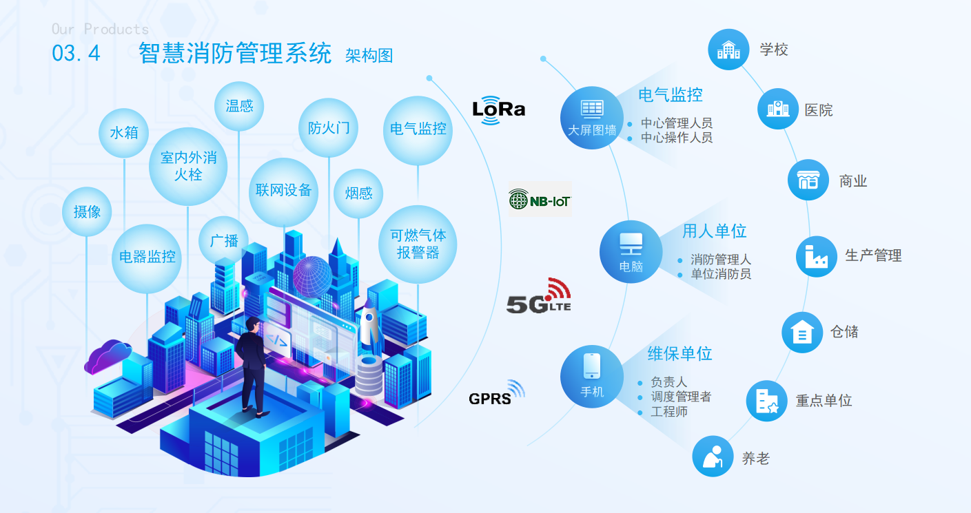 智慧消防管理系统